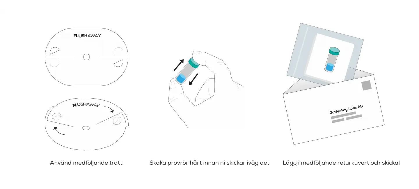 Instruktionsbild som visar hur provtagningen går till hemma